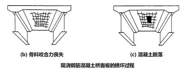 钢板抗剪强度提升方法（提升钢板抗剪强度的方法） 结构地下室设计 第4张