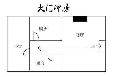 卫生间厨房对客厅化解