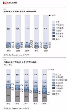 上海品牌研究报告分析报告
