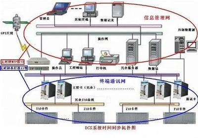 dcs系统是什么系统软件