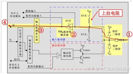 io口低电平加上拉会怎么样