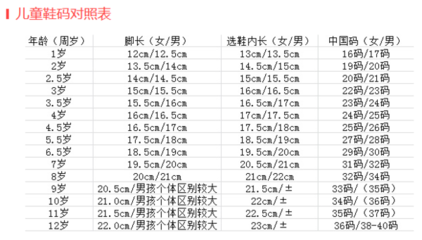 小宝宝鞋码尺寸对照表