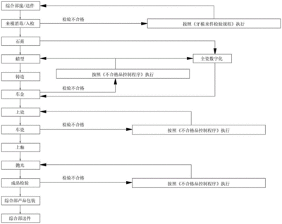 固定牙齿制作流程