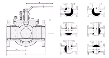 t型三通球阀工作原理