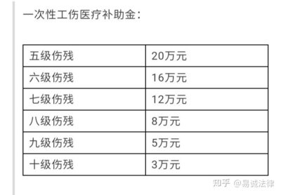 江苏省工伤认定标准