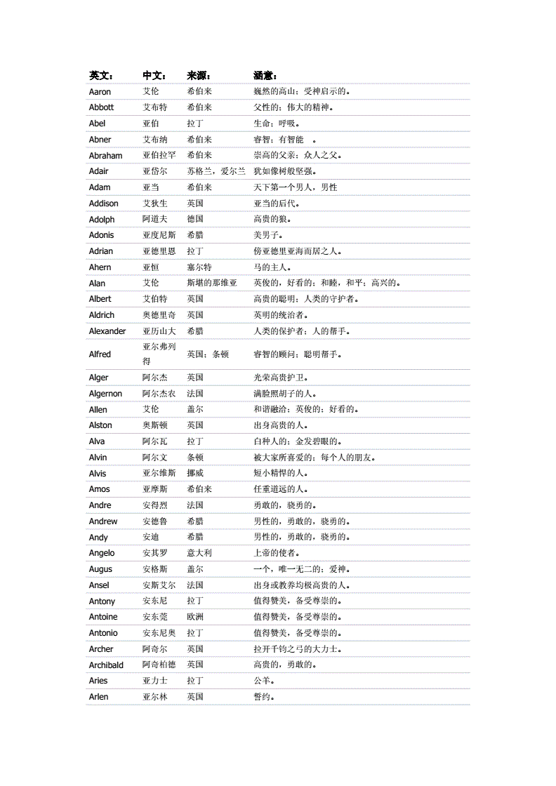 英文名字用英语怎么说