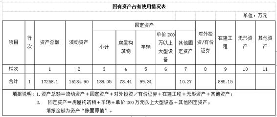 合同金额10万元怎么写