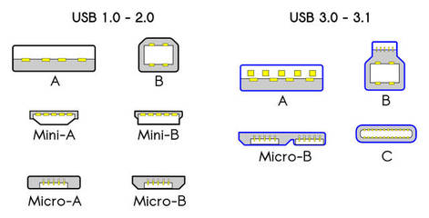 usb 1.0