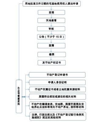 个人房屋抵押银行贷款流程