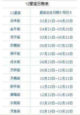 阴历六月二十八是什么星座
