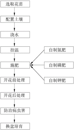 农业数据采集流程图怎么做