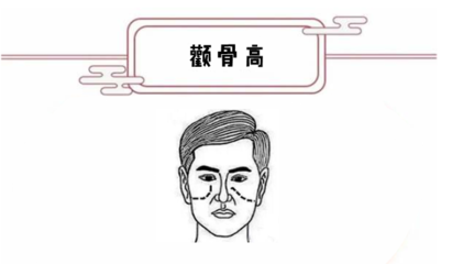 额骨面相