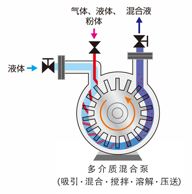 工作原理及特点