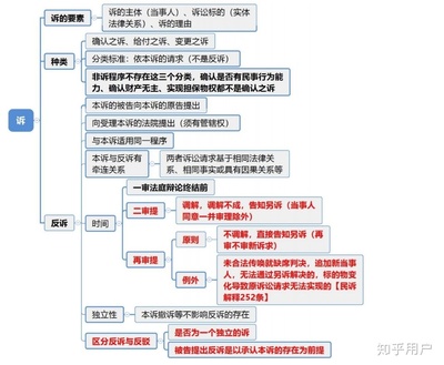 民事法律关系的构成要素