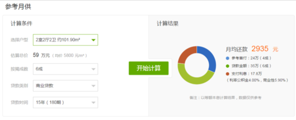 怎样算房贷还款和利息