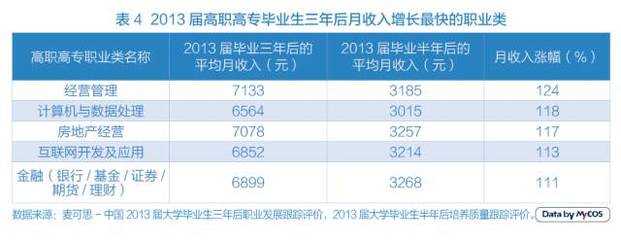 律师月收入大概多少