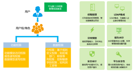 大数据风险管理中的应用案例