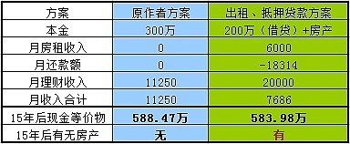 月入6000可以贷款多少