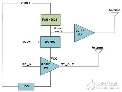 如何减少稳压电源的内阻