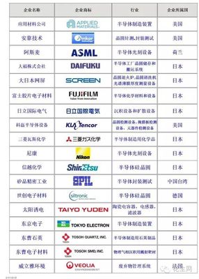 企业名称测试
