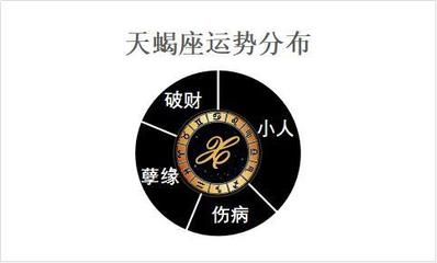 1月7日是什么星座