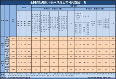津补贴发放最新规定
