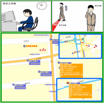 社区矫正系统软件
