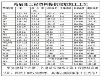 热熔胶熔点