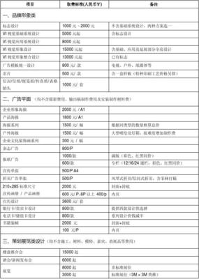 广告设计费用收费标准