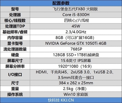 8代处理器比7代提高多少钱,七