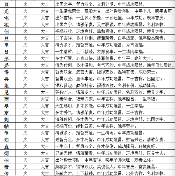 五行既属木又属火的字