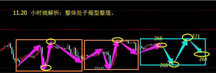 现货原油头寸什么意思