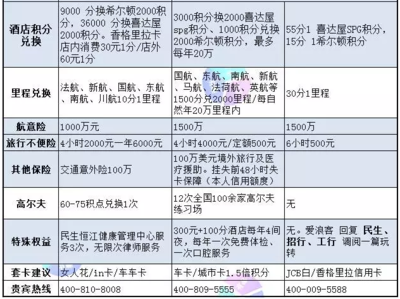 spg白金挑战攻略