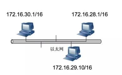 ip地址b类网络号