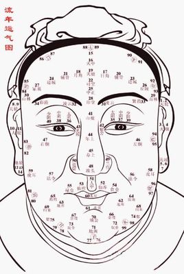 面相兰台是什么意思
