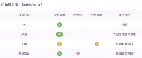 痘痘体质用玉兰油爽肤水