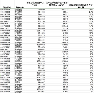 东吴证券手续费是多少