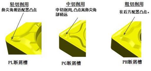 粗加工是什么意思