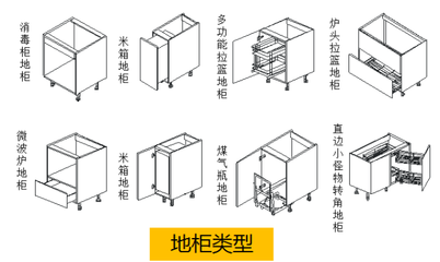 橱柜背板底板怎么固定