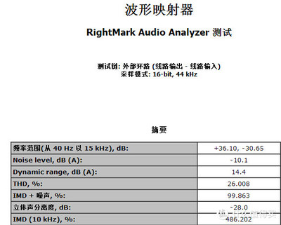 mx5音质为什么那么差