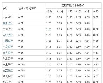 8万银行存一万活期利息是多少