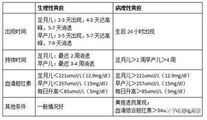胆红素脑病怎么治疗