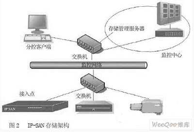 监控网络设置方法