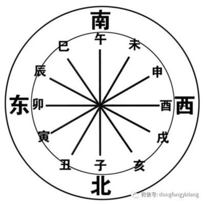 东南是什么生肖