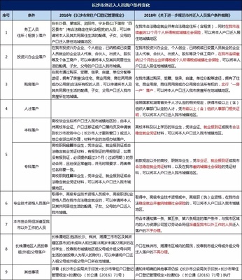 长沙买房流程