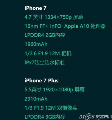 iPhone像素多少 iPhone X像素多少