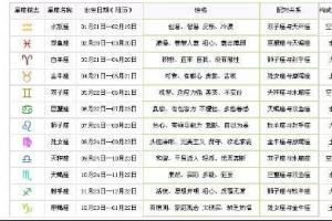八月份是什么星座的人