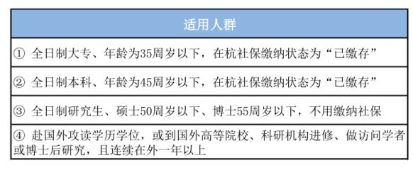 劳动合同签订年限规定