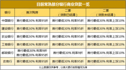 常熟信用卡还款时间表