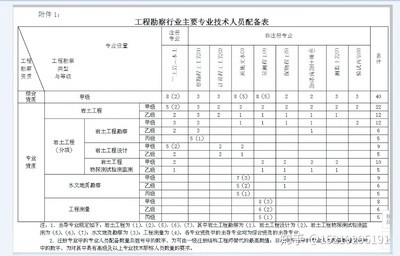 专业技术业绩怎么写